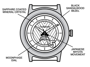 truwood chronograph subdials